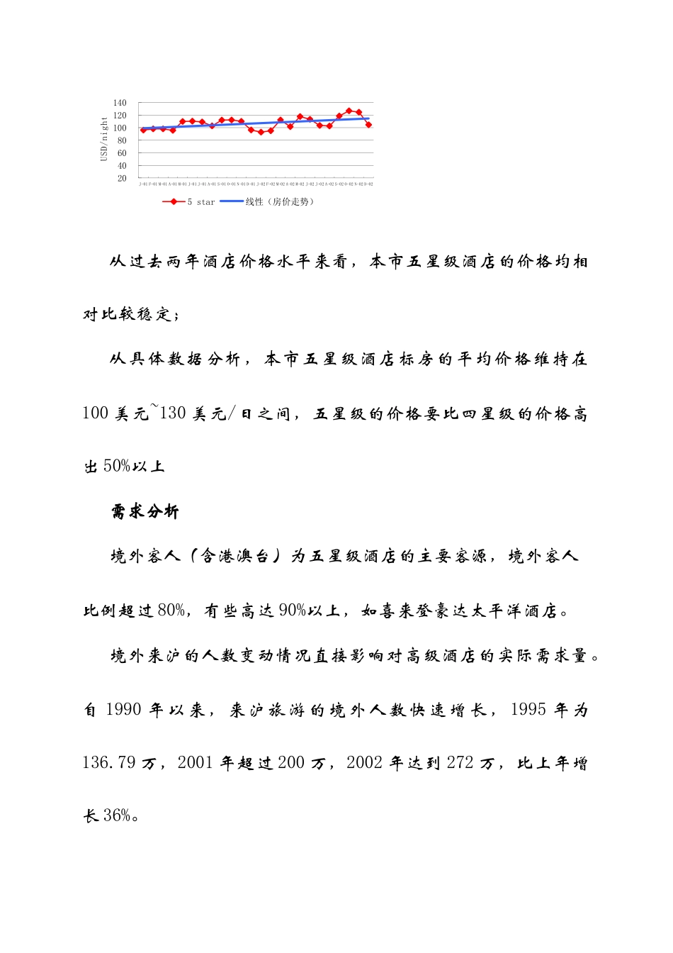 anp_1101_上海普陀五星级酒店市调分析_第3页