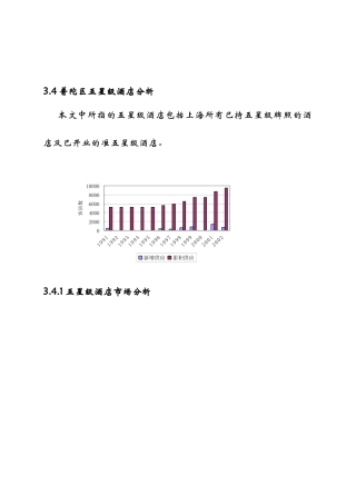 anp_1101_上海普陀五星级酒店市调分析