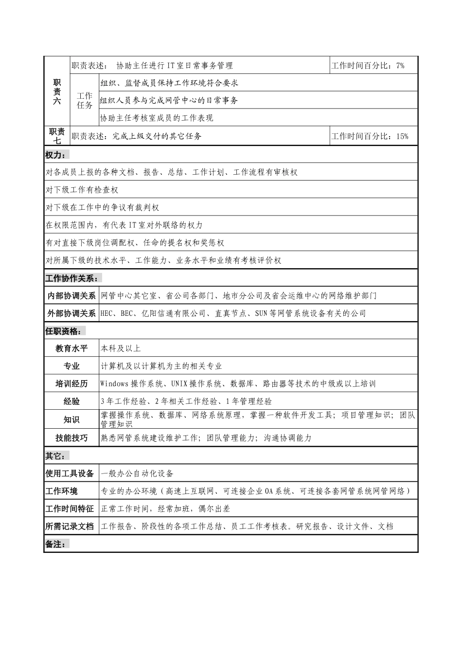 材料行业-网管中心-IT室副主任岗位说明书_第2页