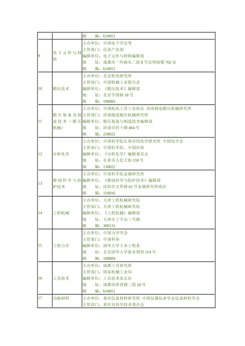 材料科学与工程(冶金)学科核心期刊表_第2页