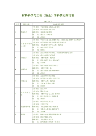 材料科学与工程(冶金)学科核心期刊表
