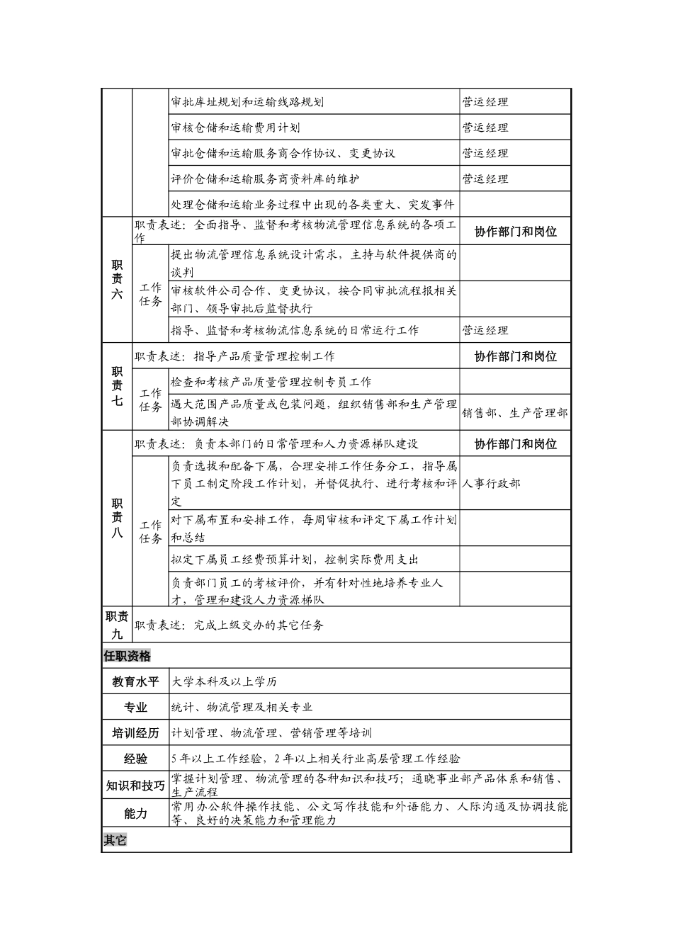 日化企业计划物流部总监岗位说明书_第2页