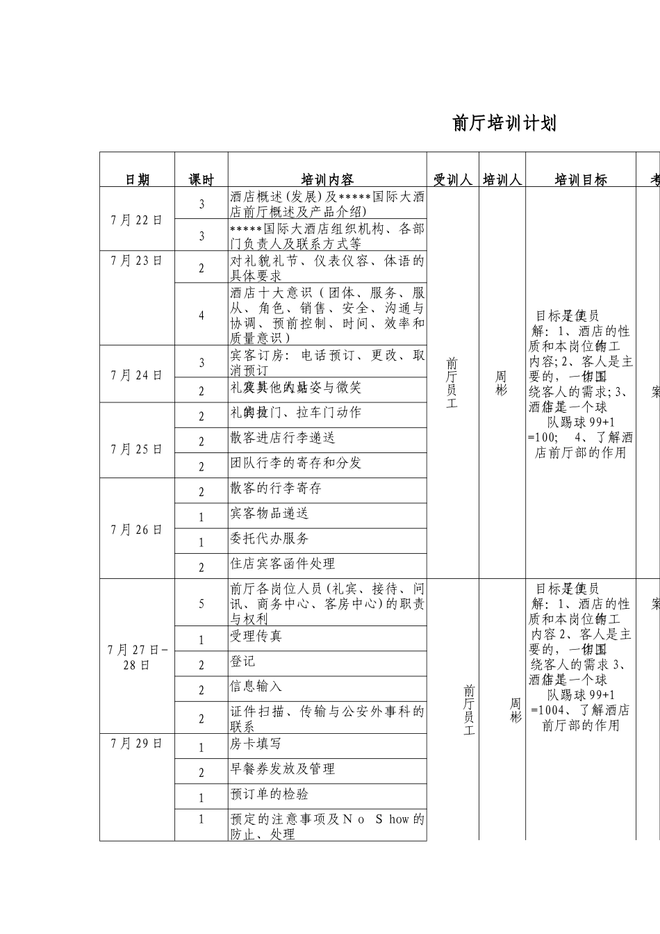 酒店前厅培训计划_第1页