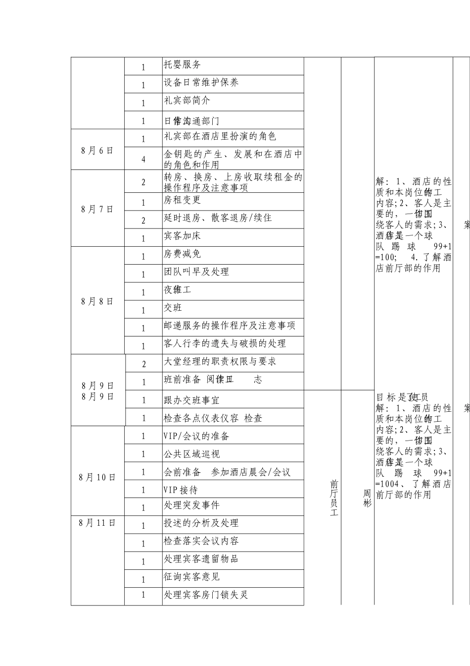 酒店前厅培训计划_第3页