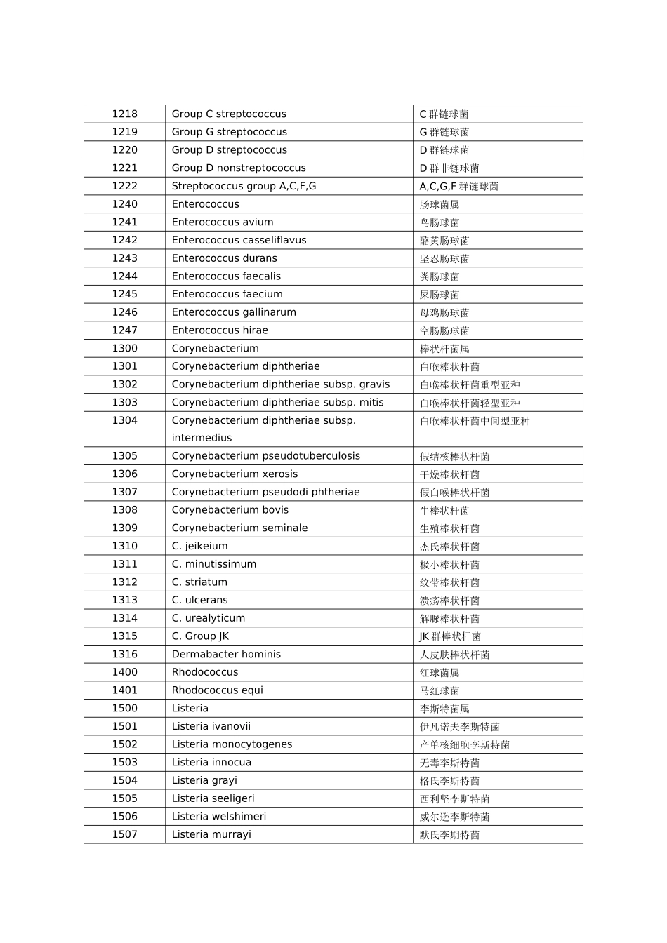 临床微生物学检验室间质评编码表doc-湖北临床检验中心_第2页