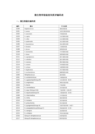 临床微生物学检验室间质评编码表doc-湖北临床检验中心