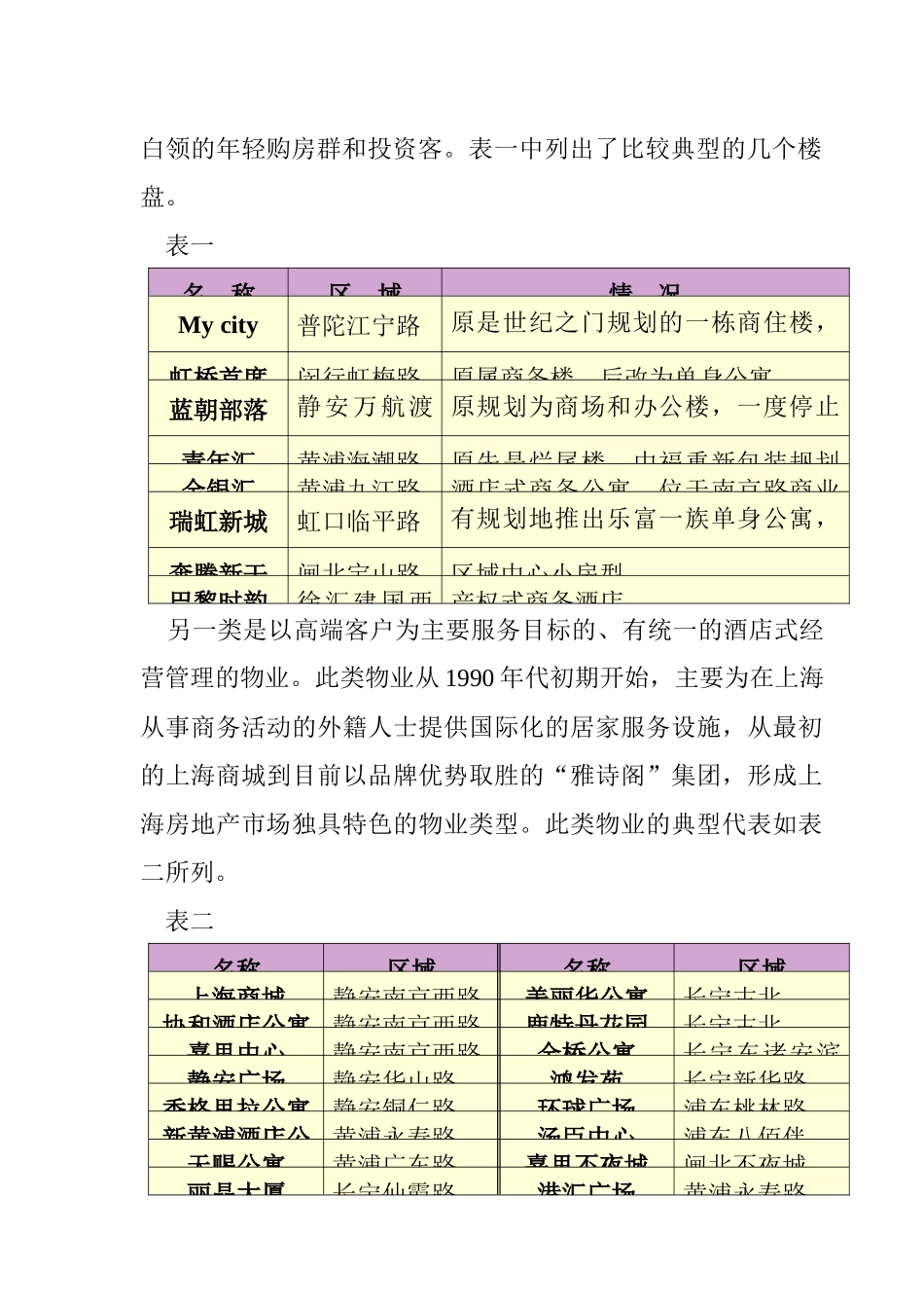 某酒店式公寓开发前景分析_第3页