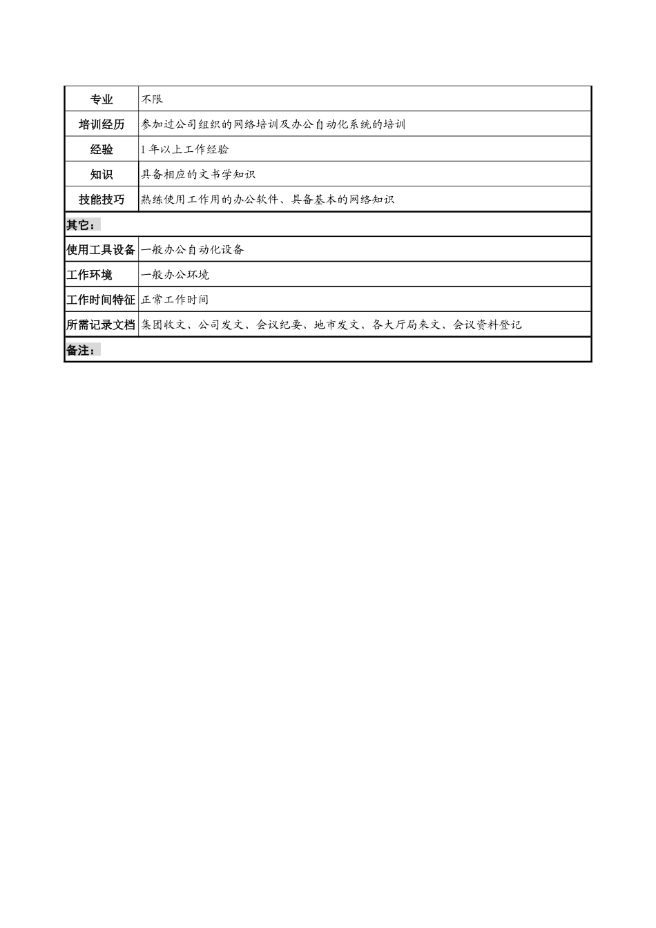 通信行业-综合部-收发文书岗位说明书_第2页