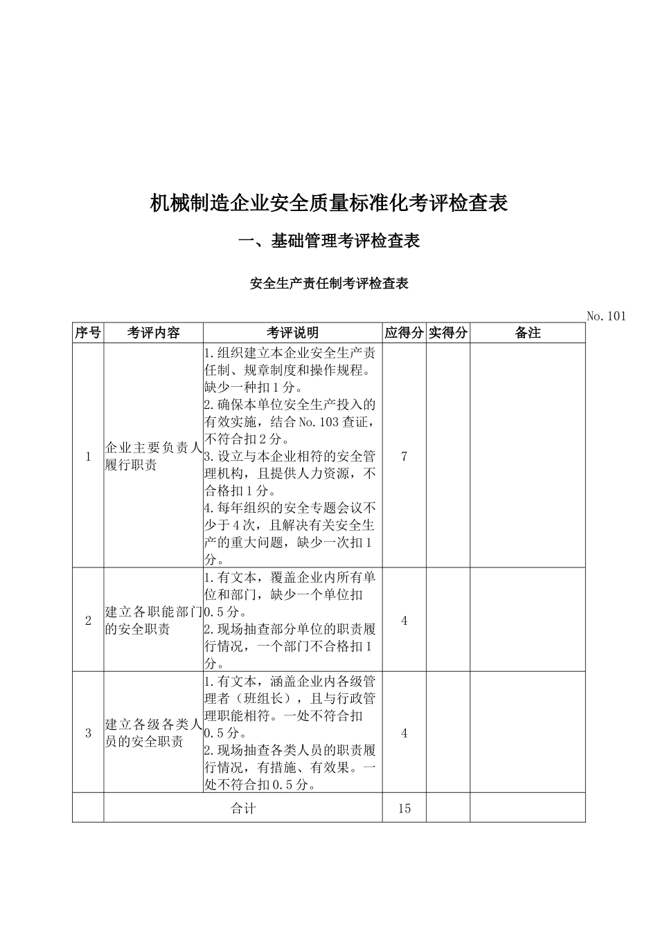 机械制造企业考评检查表汇编_第1页