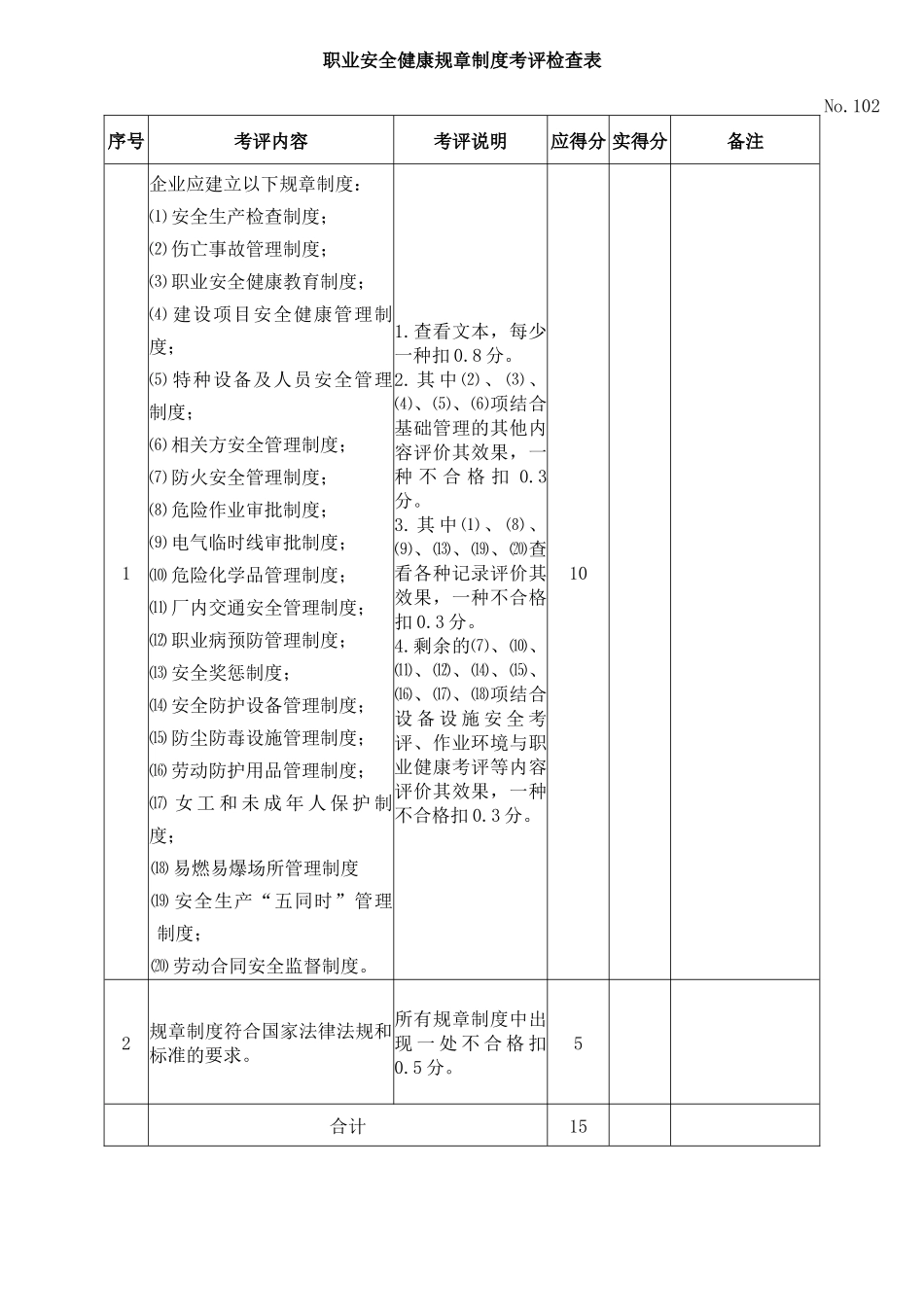 机械制造企业考评检查表汇编_第2页