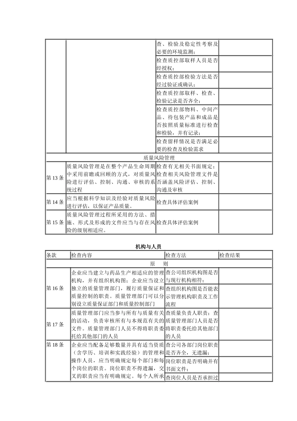XXXX版药品GMP自检内容(李永康)_第3页
