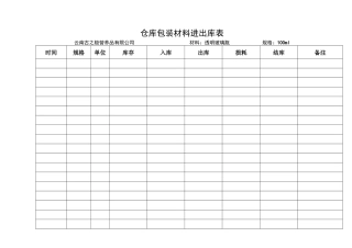 仓库包装材料进出库表