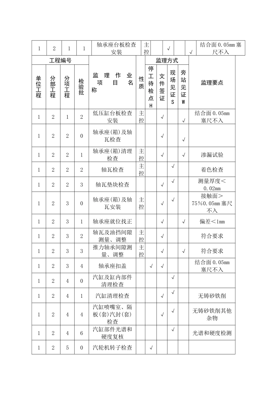 汽机专业工程监理实施细_第2页