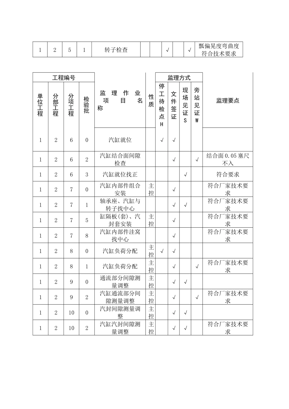汽机专业工程监理实施细_第3页