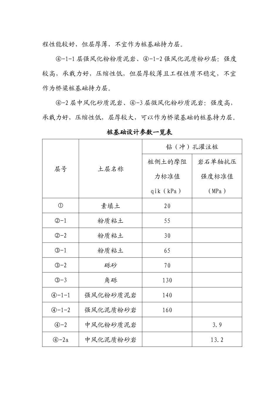 钻孔灌注桩施工安全专项方案_第3页