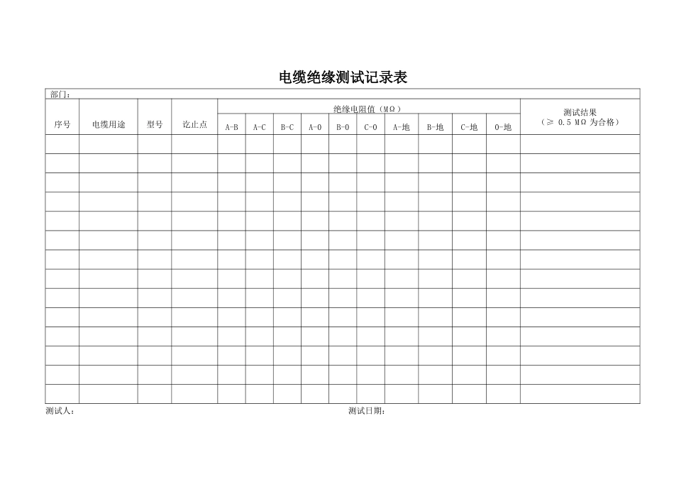 QR-PNJ-751-GC02-03-02电缆绝缘测试记录表_第1页
