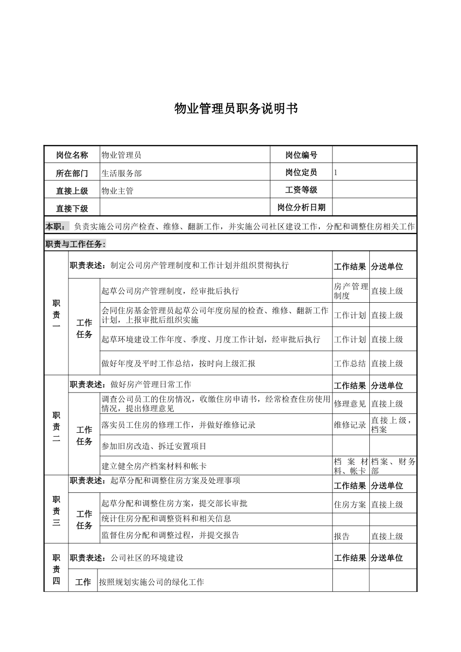 电力公司物业管理员岗位说明书_第1页