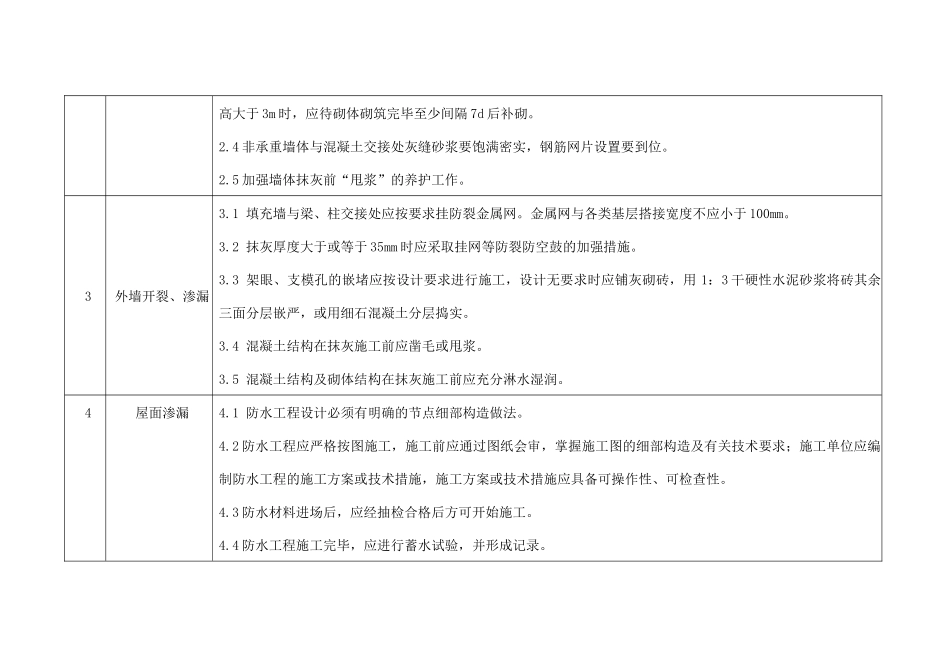住宅工程质量通病防治技术措施_第3页