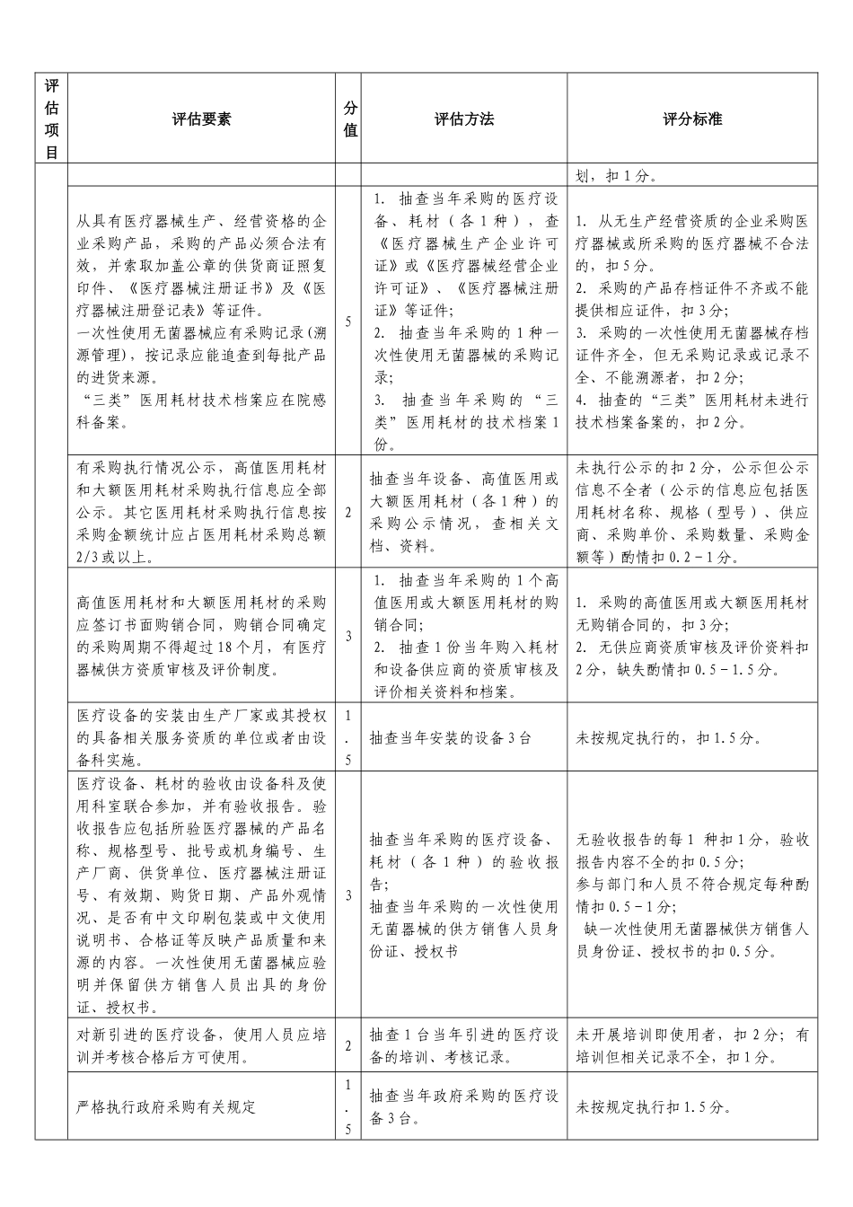 药械管理评估细则—器械_第3页