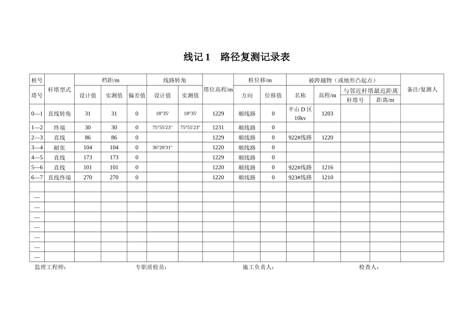 输电线路工程施工验收表格(四川省电力公司__XXXX3)_第3页