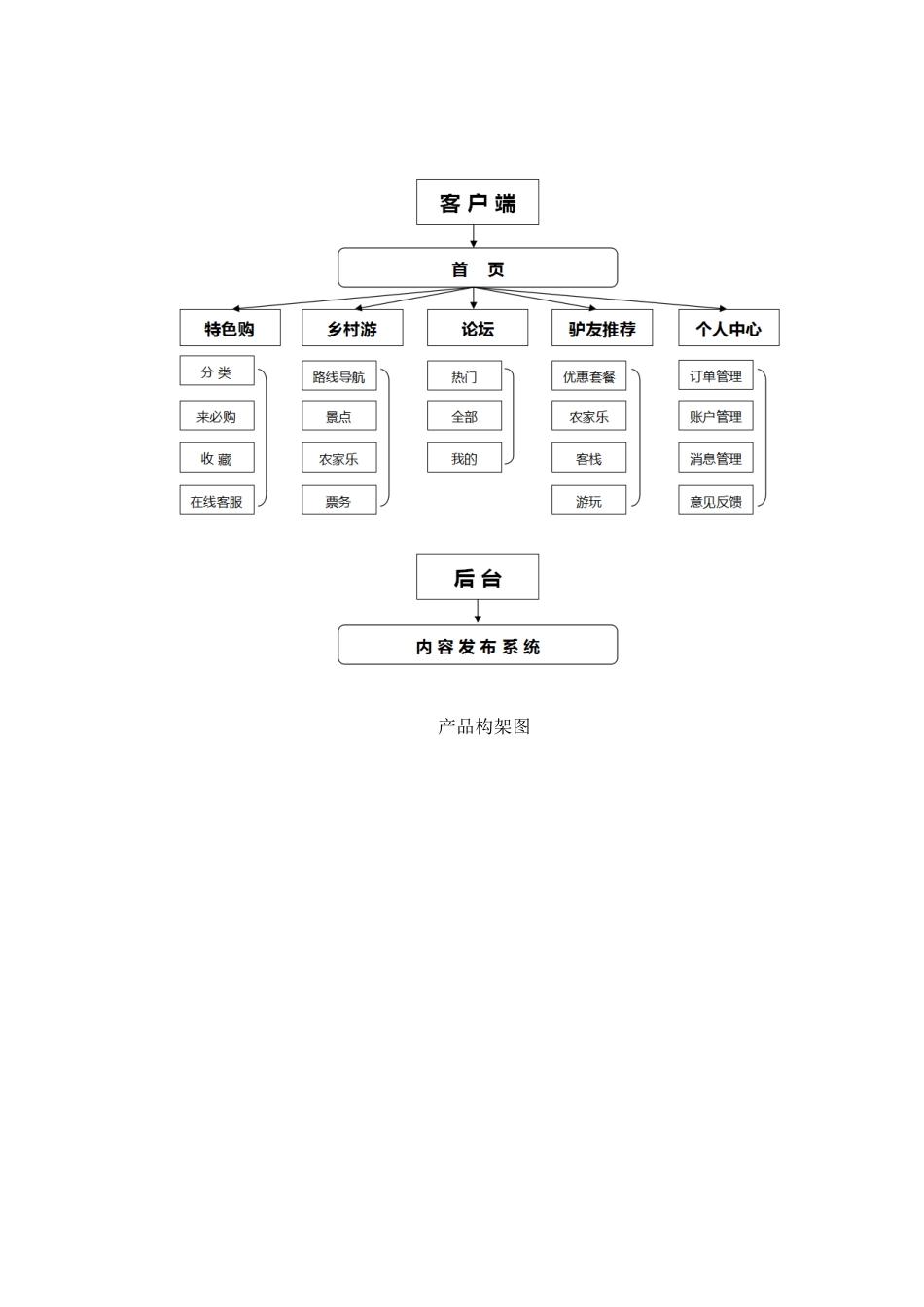 乡城县乡村旅游APP产品需求说明书范本_第3页