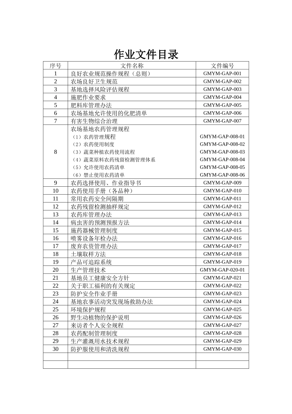 良好农业规范认证参考的操作规程_第2页