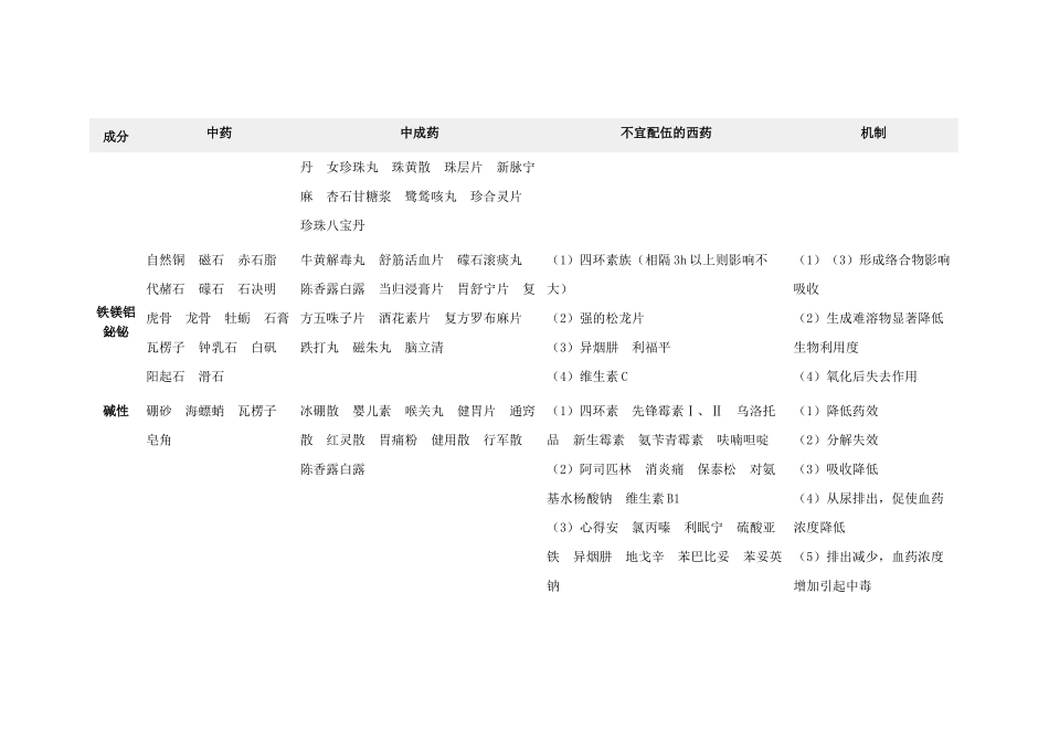 中西药配伍禁忌表_第2页
