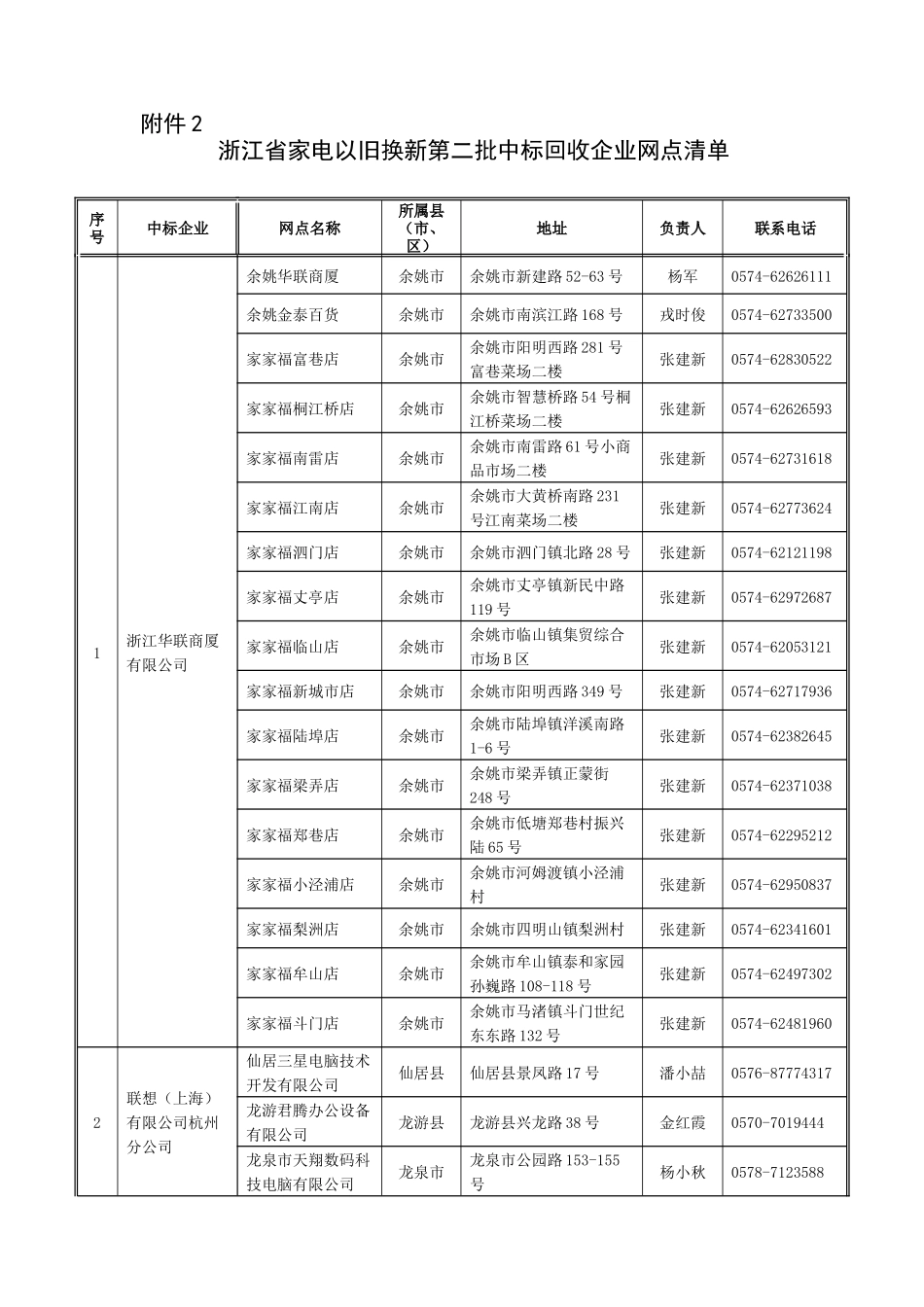 浙江省家电以旧换新第二批中标回收企业网点清单-浙江省家电_第1页