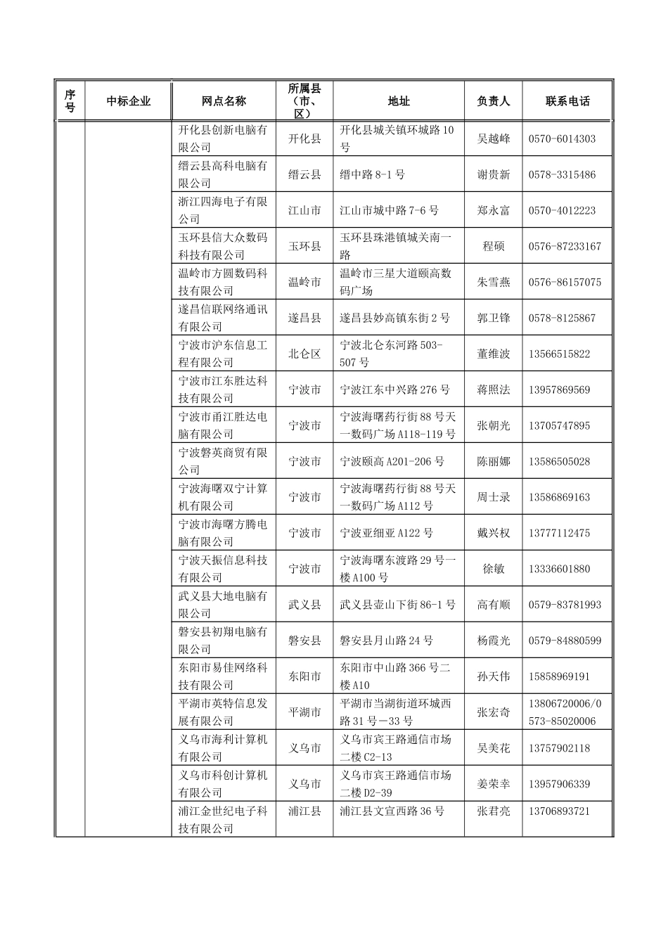 浙江省家电以旧换新第二批中标回收企业网点清单-浙江省家电_第2页