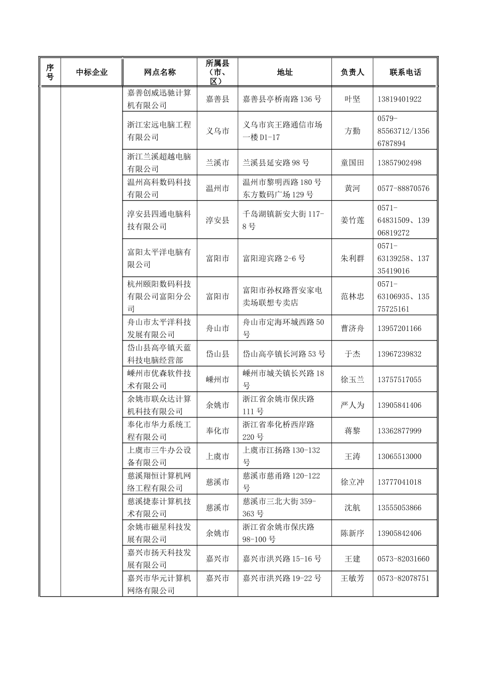 浙江省家电以旧换新第二批中标回收企业网点清单-浙江省家电_第3页