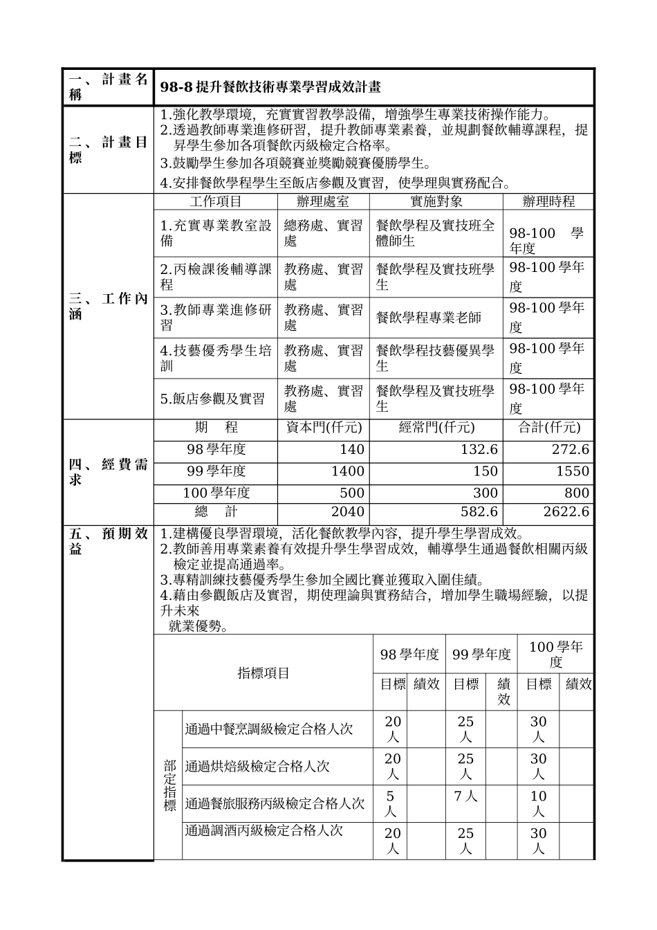 98-8提升餐饮技术专业学习成效计画_第2页
