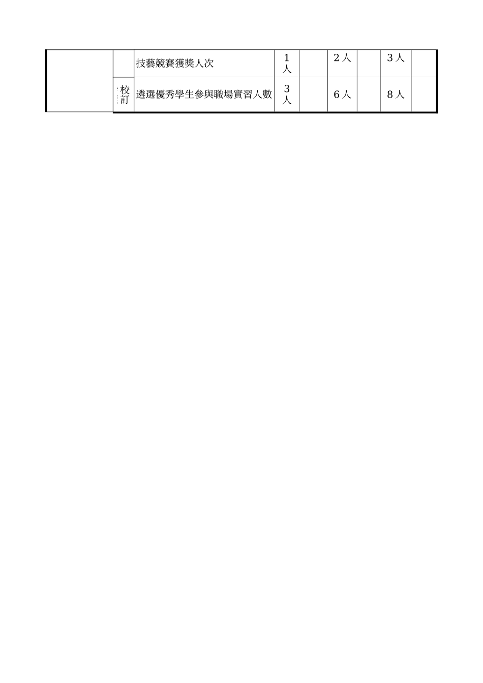 98-8提升餐饮技术专业学习成效计画_第3页
