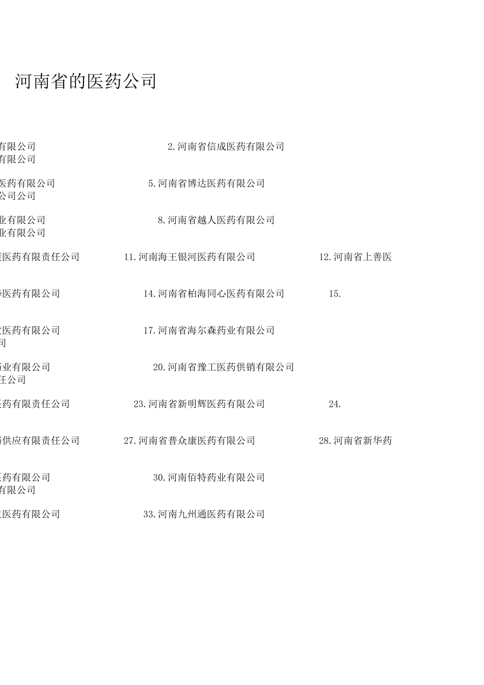 河南省的医药公司目录_第1页