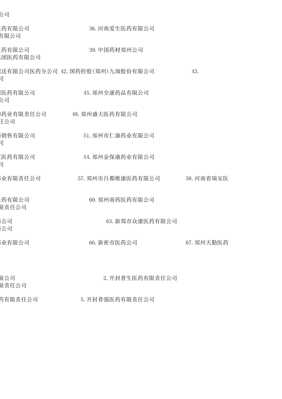 河南省的医药公司目录_第2页