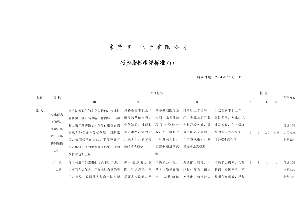 某电子公司行为指标考评标准_第1页