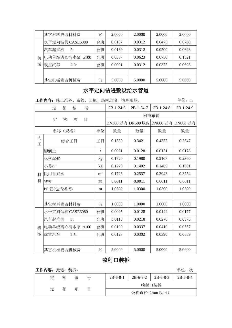 水平定向钻进敷设给水管道预算定额(试行)-2039561_第3页