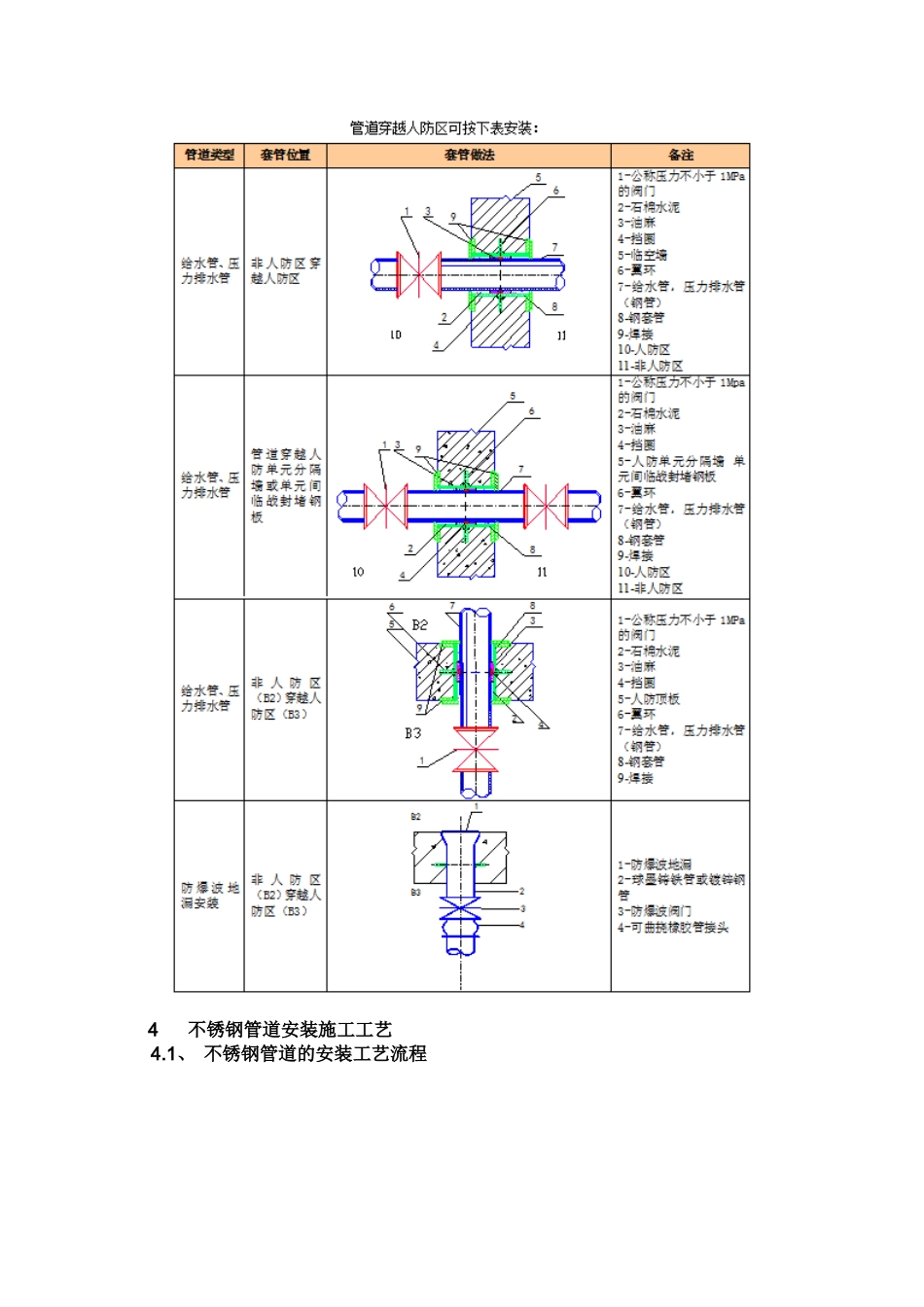 给排水系统管道安装施工工艺_第3页