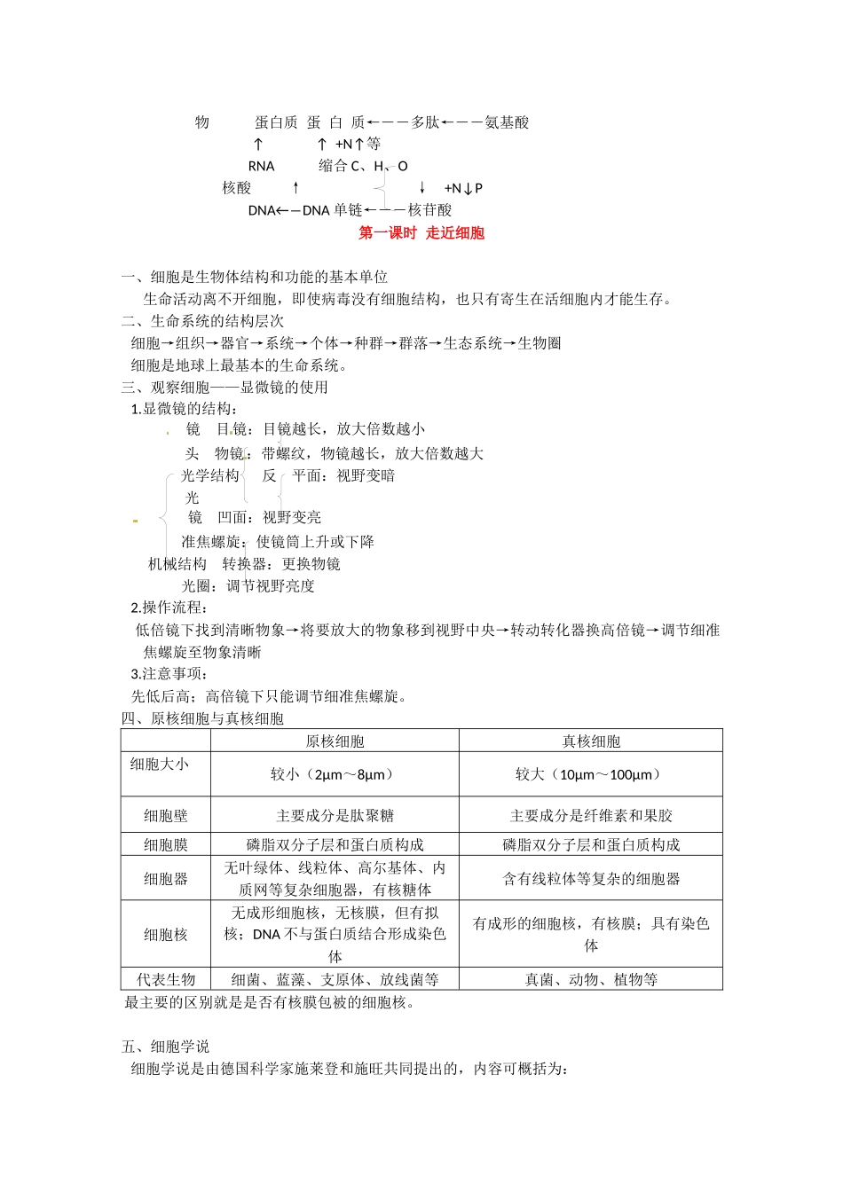 XXXX年生物一轮复习讲练析教学案必修一_第2页