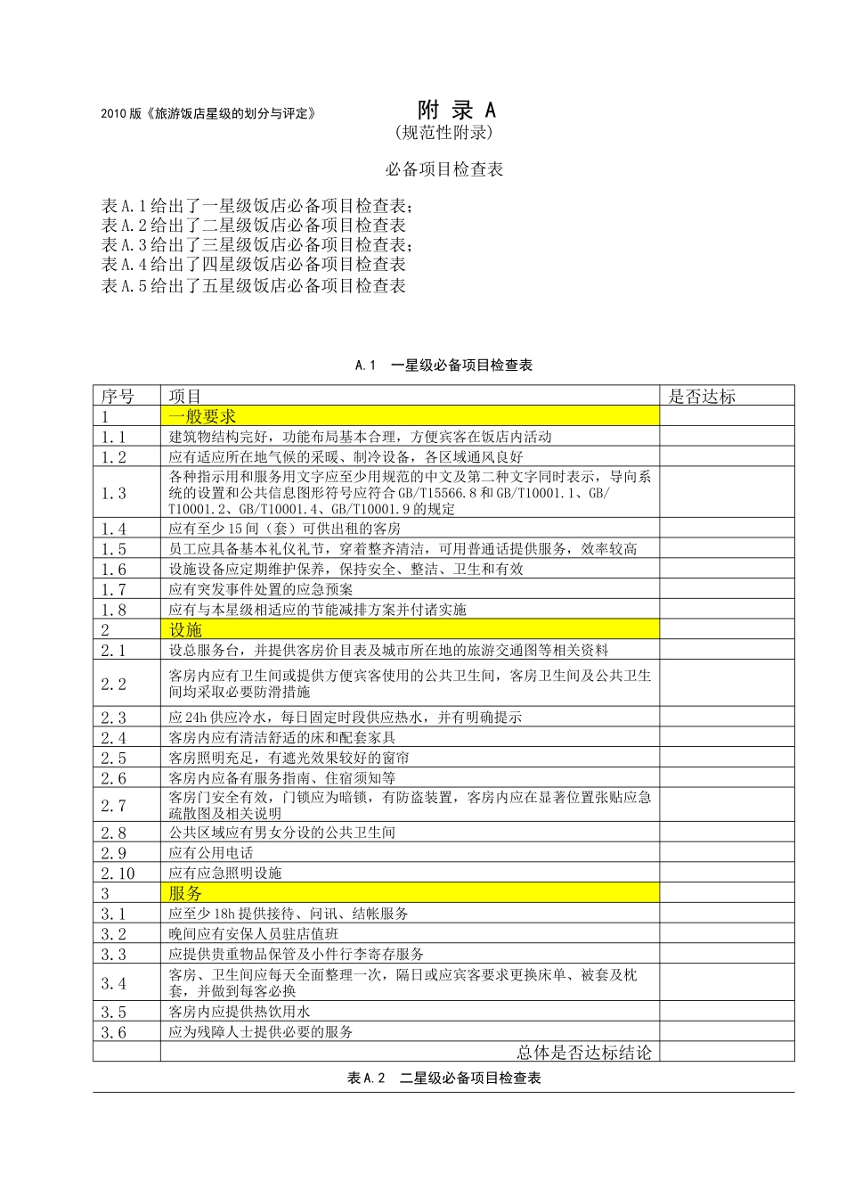 XXXX版《旅游饭店星级的划分与评定》(4-2)[附录A--必备项目检查表]_第1页