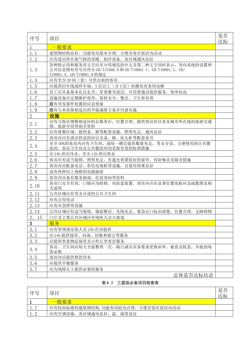 XXXX版《旅游饭店星级的划分与评定》(4-2)[附录A--必备项目检查表]_第2页