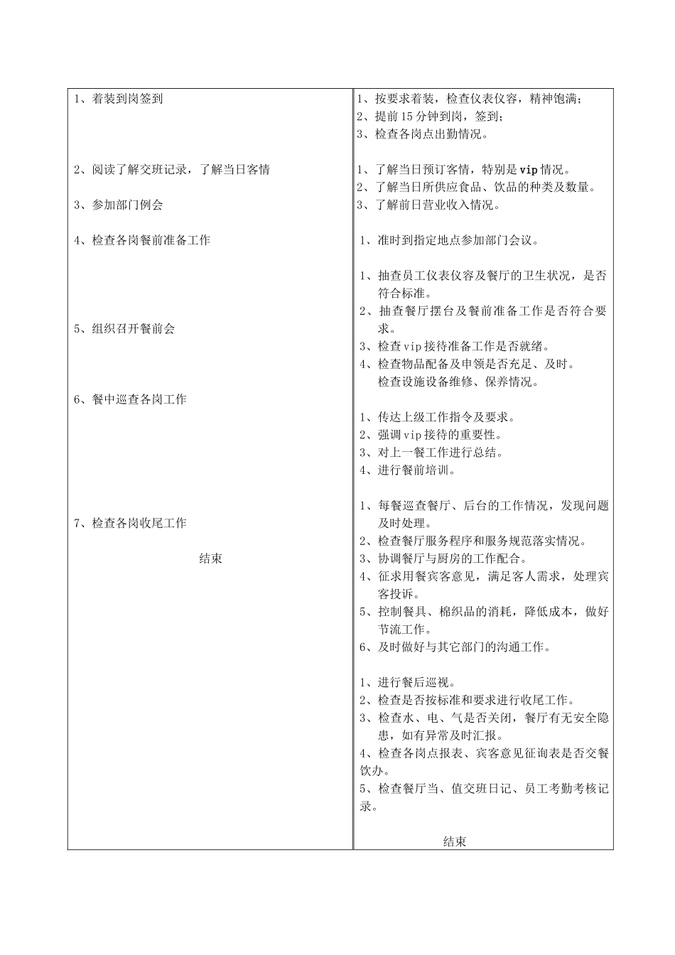 餐饮工作流程_第2页