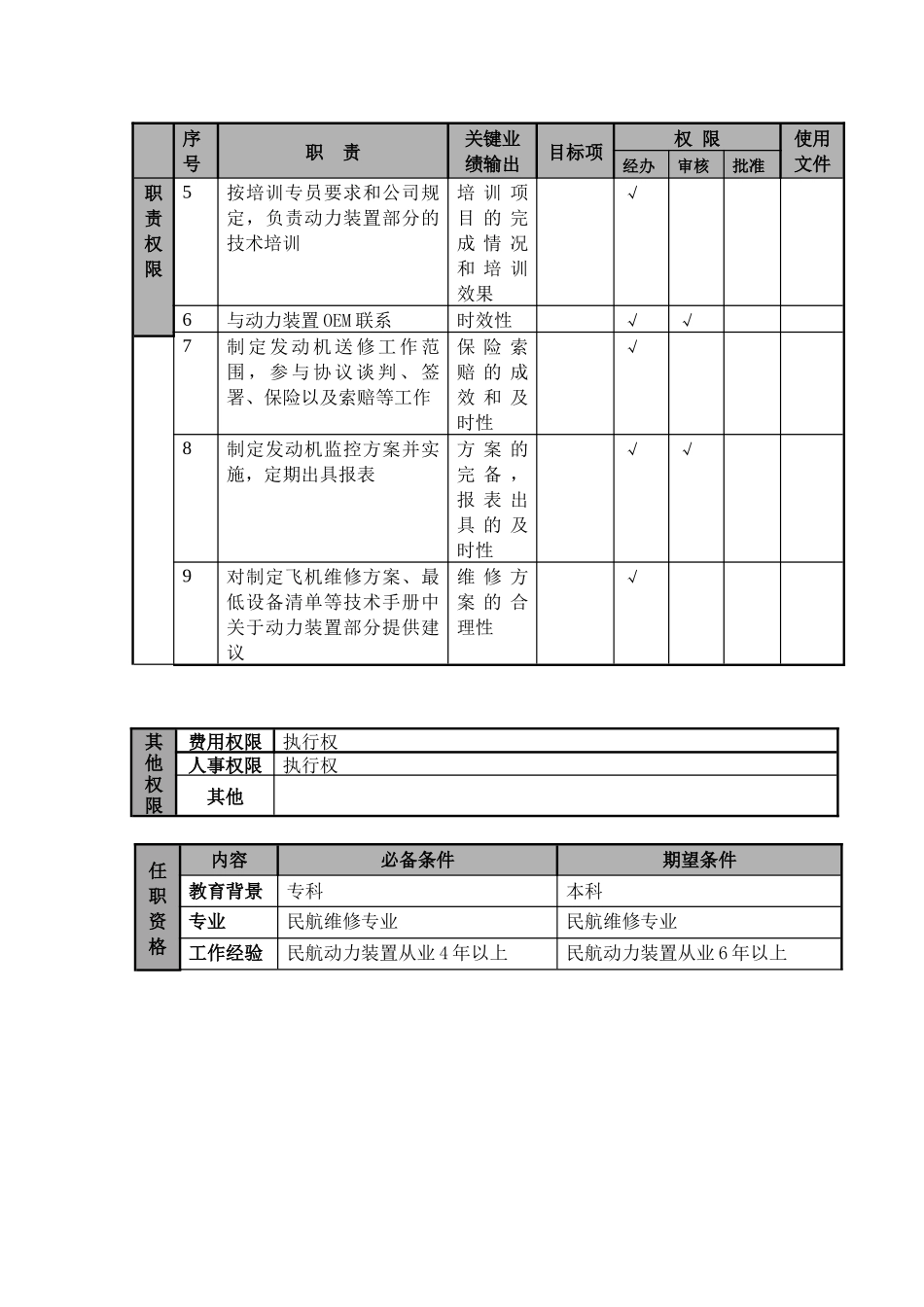 某航空物流公司动力装置工程师职位说明书及关键绩效标准_第2页