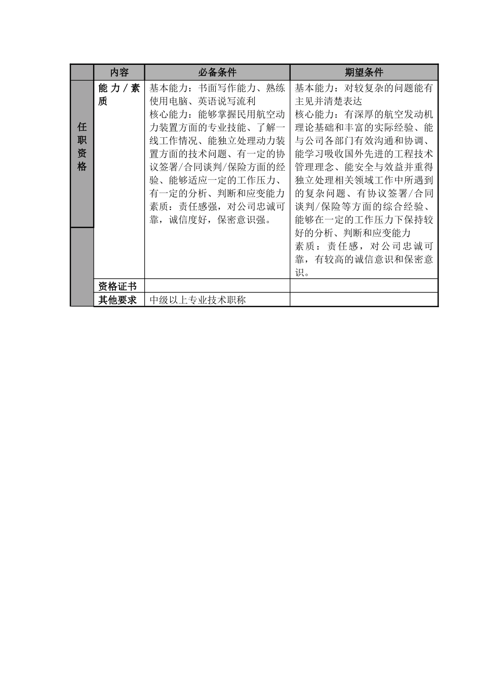 某航空物流公司动力装置工程师职位说明书及关键绩效标准_第3页