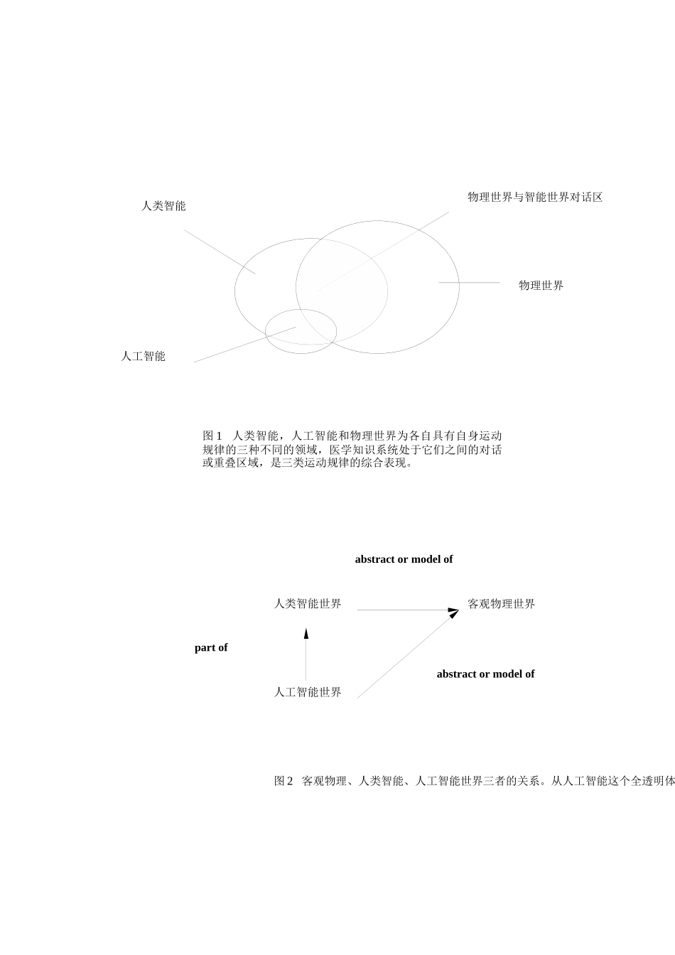 包含飞生物医学知识整合论_第3页