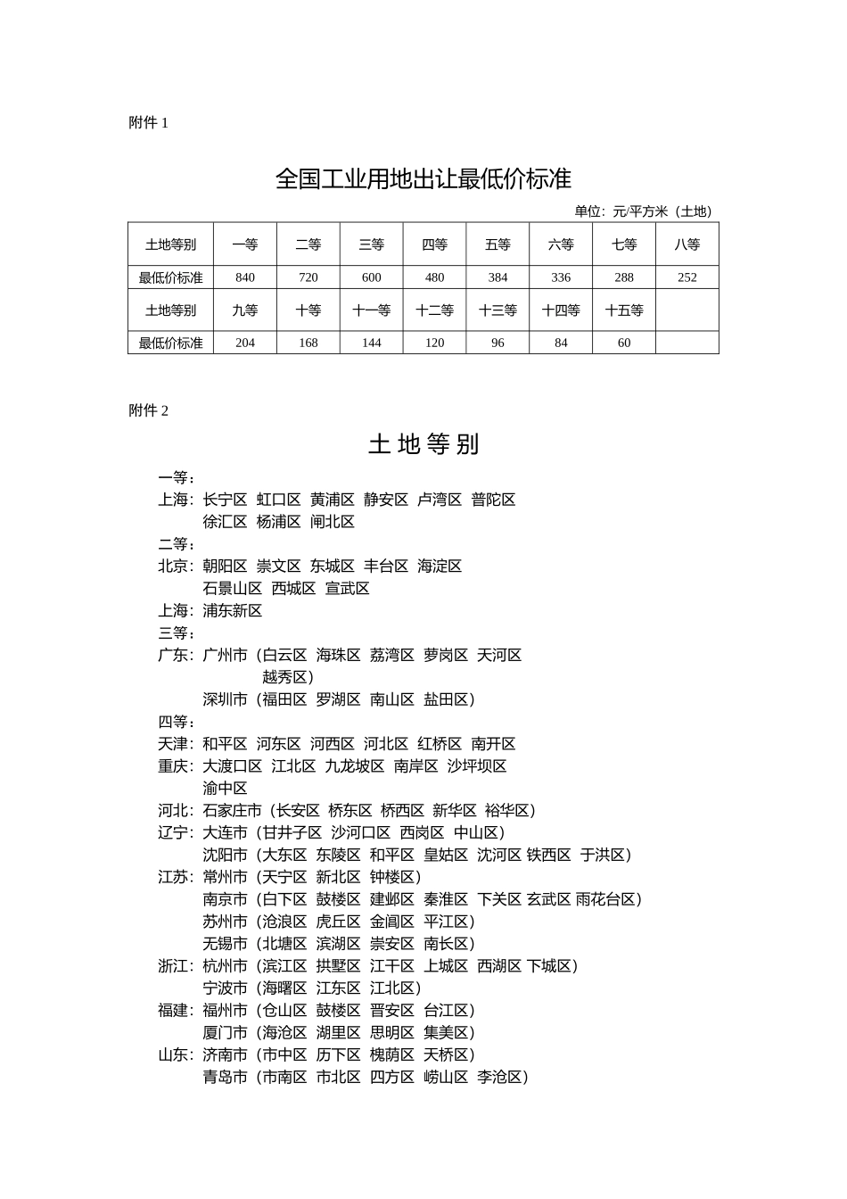 关于发布实施工业用地最低价标准doc-关于发布实施《全国_第3页