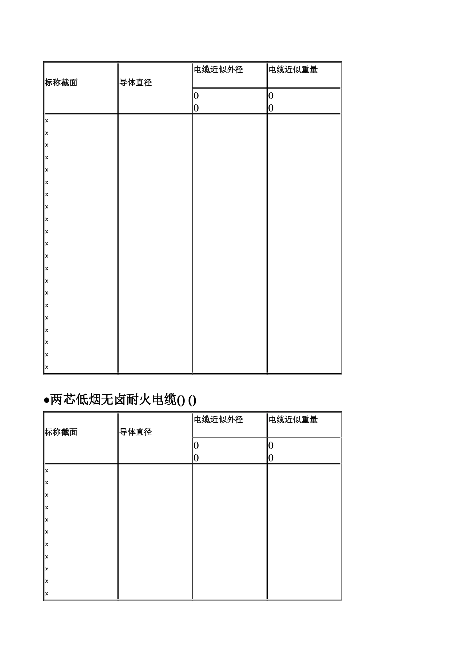 电缆选型手册及常用公式_第2页