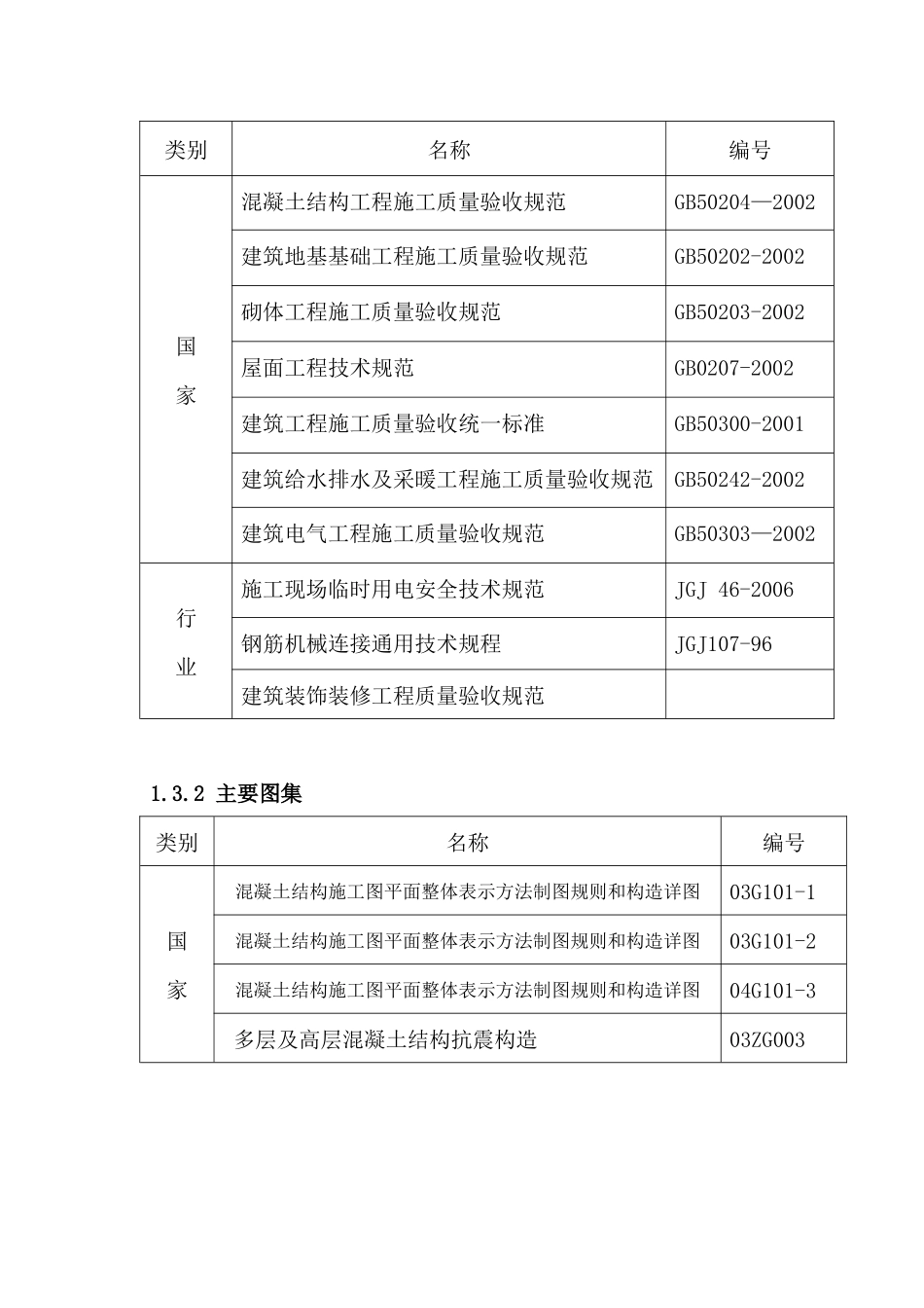 煤矿职工多功能活动中心工程_第2页