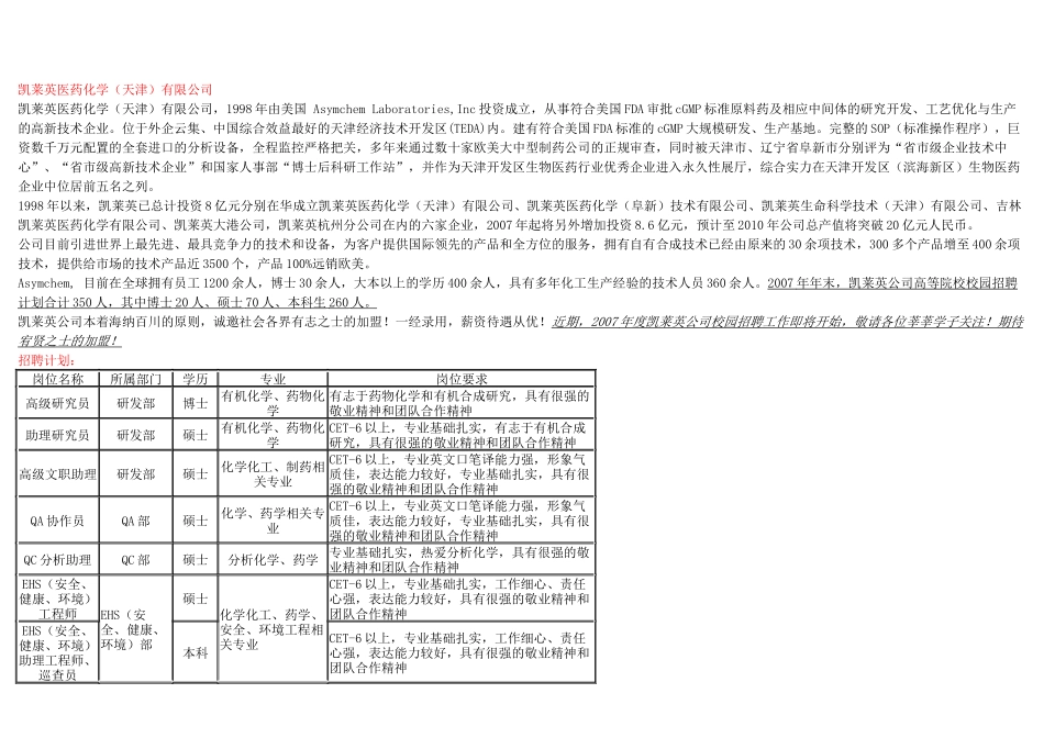 凯莱英医药化学(天津)有限公司_第1页