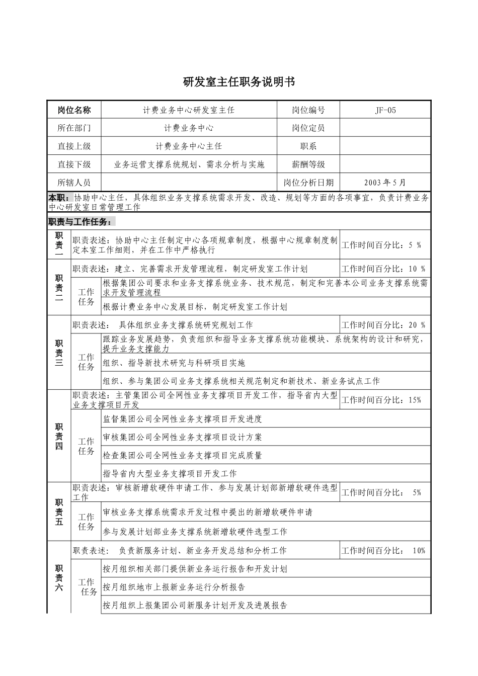 通信行业-计费业务中心-研发室主任岗位说明书_第1页