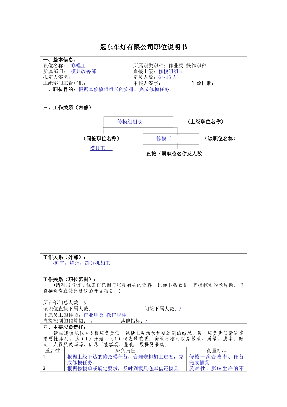 冠东车灯公司模具改善部修模工职位说明书_第1页